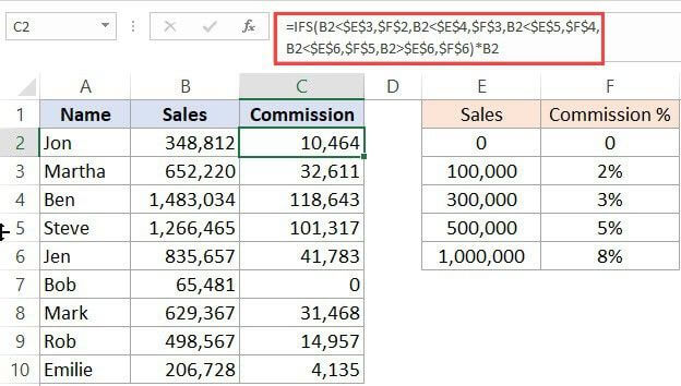 Используем функцию ЕСЛИМН ( IFS ) для поиска комиссии продавца