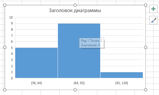 Так выглядит гистограмма