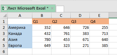 Как быстро переносить данные в Excel