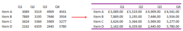 Excel AutoFormat — трюк форматирования данных одним щелчком мыши