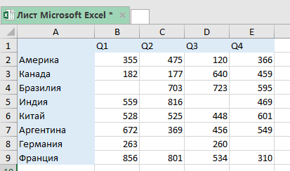 Как выделить пустые ячейки в Excel