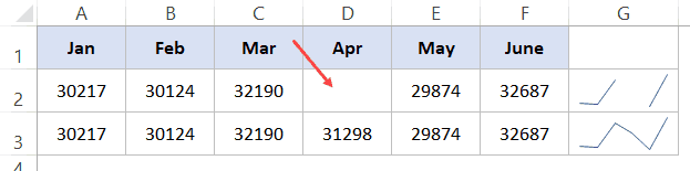 Мини-диаграммы в Excel