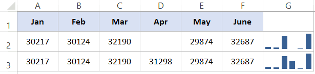 Мини-диаграммы в Excel