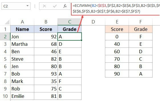 Проверка нескольких критериев с помощью функции ЕСЛИМН в Excel