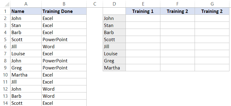 Поиск второго, третьего или N-го значения в Excel