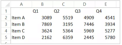 Excel AutoFormat — трюк форматирования данных одним щелчком мыши