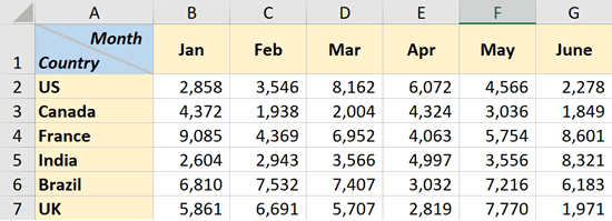 Как вставить диагональ в ячейку Excel