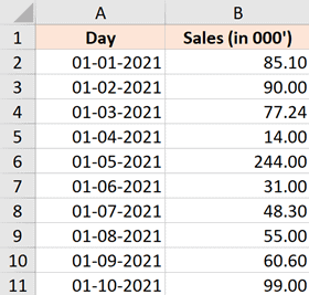 Как включить отображение десятичных или сотых дробей в Excel