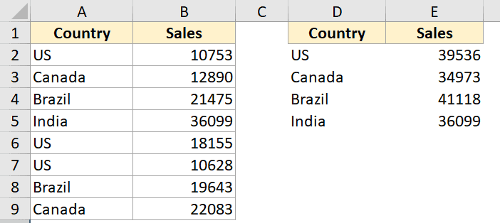 Excel одинаковые ячейки не равны