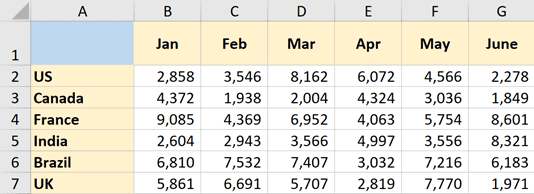 Как вставить диагональ в ячейку Excel