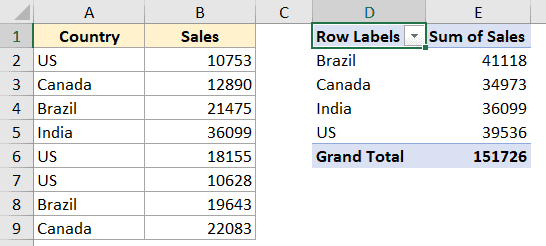 Как объединить одинаковые ячейки и сложить значения в Excel