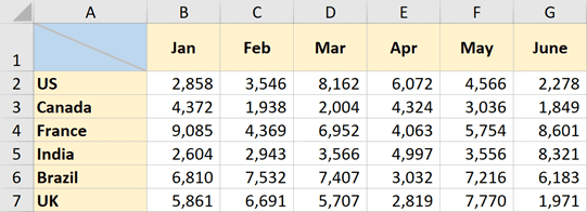 Как вставить диагональ в ячейку Excel