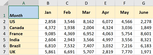 Как вставить диагональ в ячейку Excel